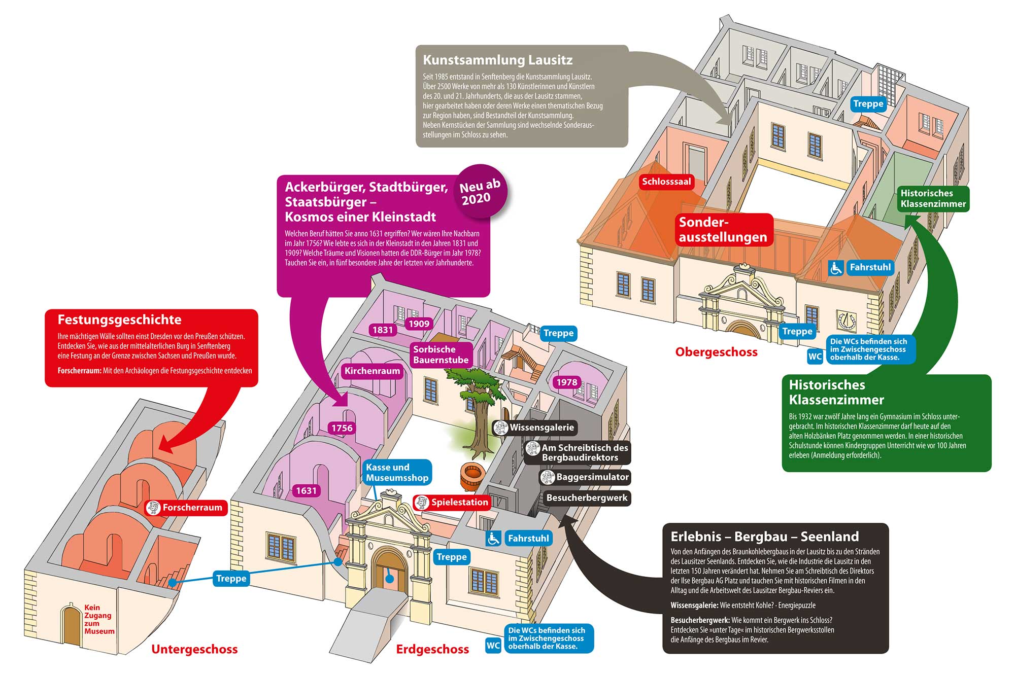 Lageplan Ausstellungen im Schloss Illustration: Hollstein